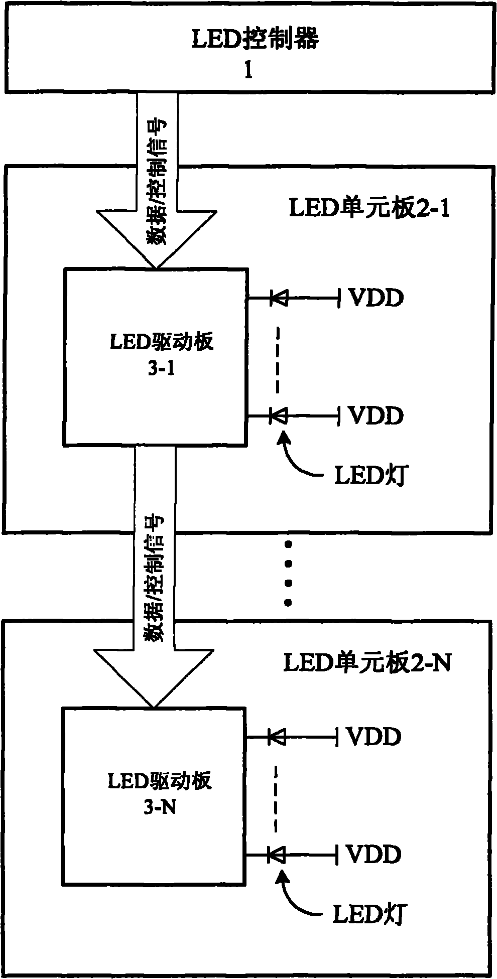 Light-emitting diode (LED) display system and method having pulse scattering mode