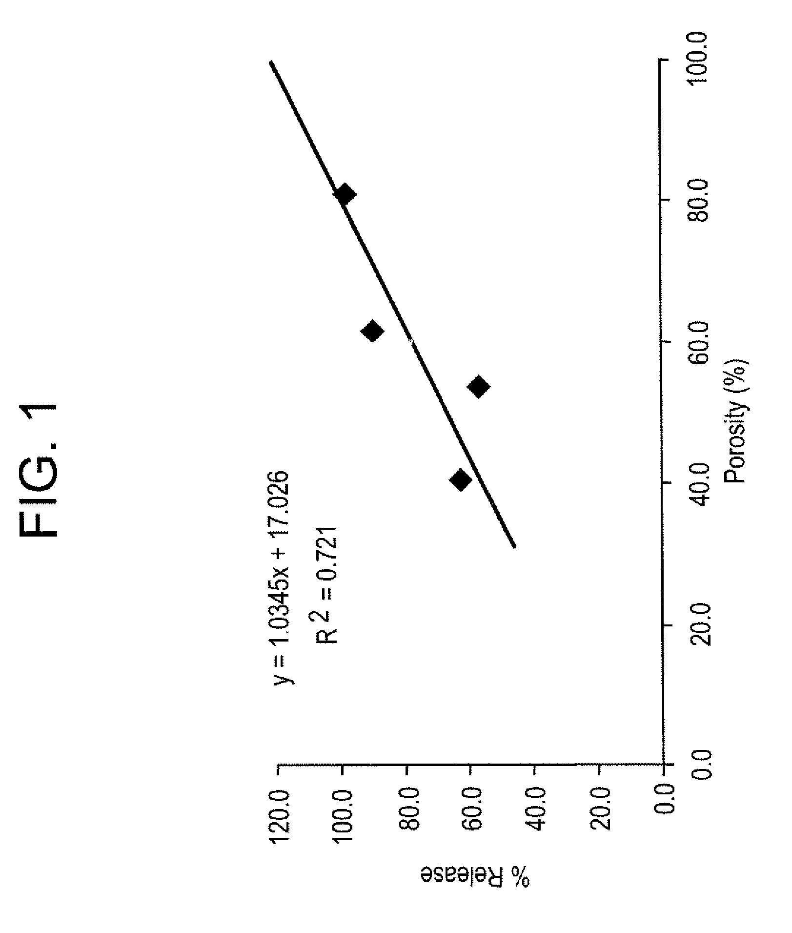 Methods for making and using particulate pharmaceutical formulations for sustained release