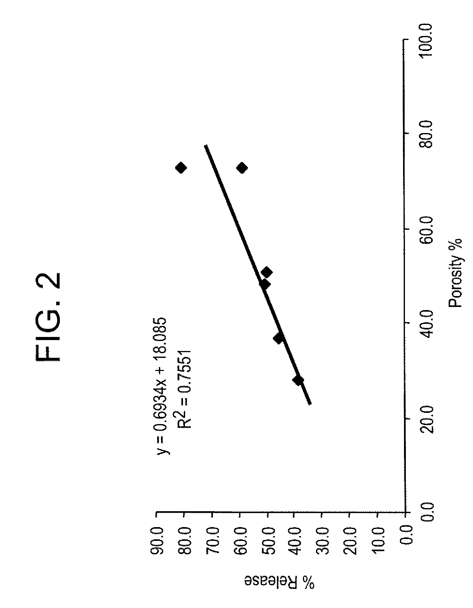 Methods for making and using particulate pharmaceutical formulations for sustained release