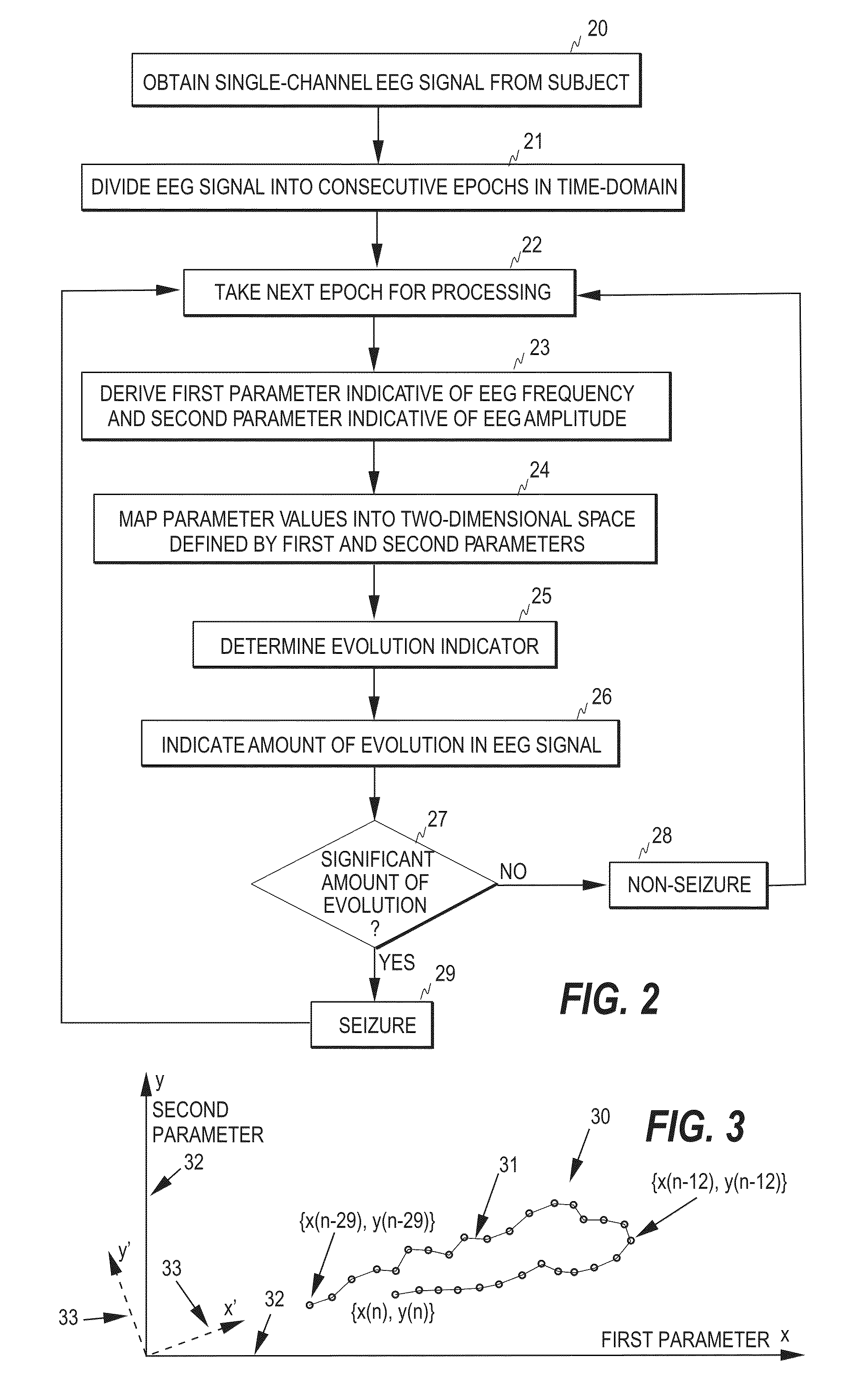 Method and apparatus for automatic seizure monitoring