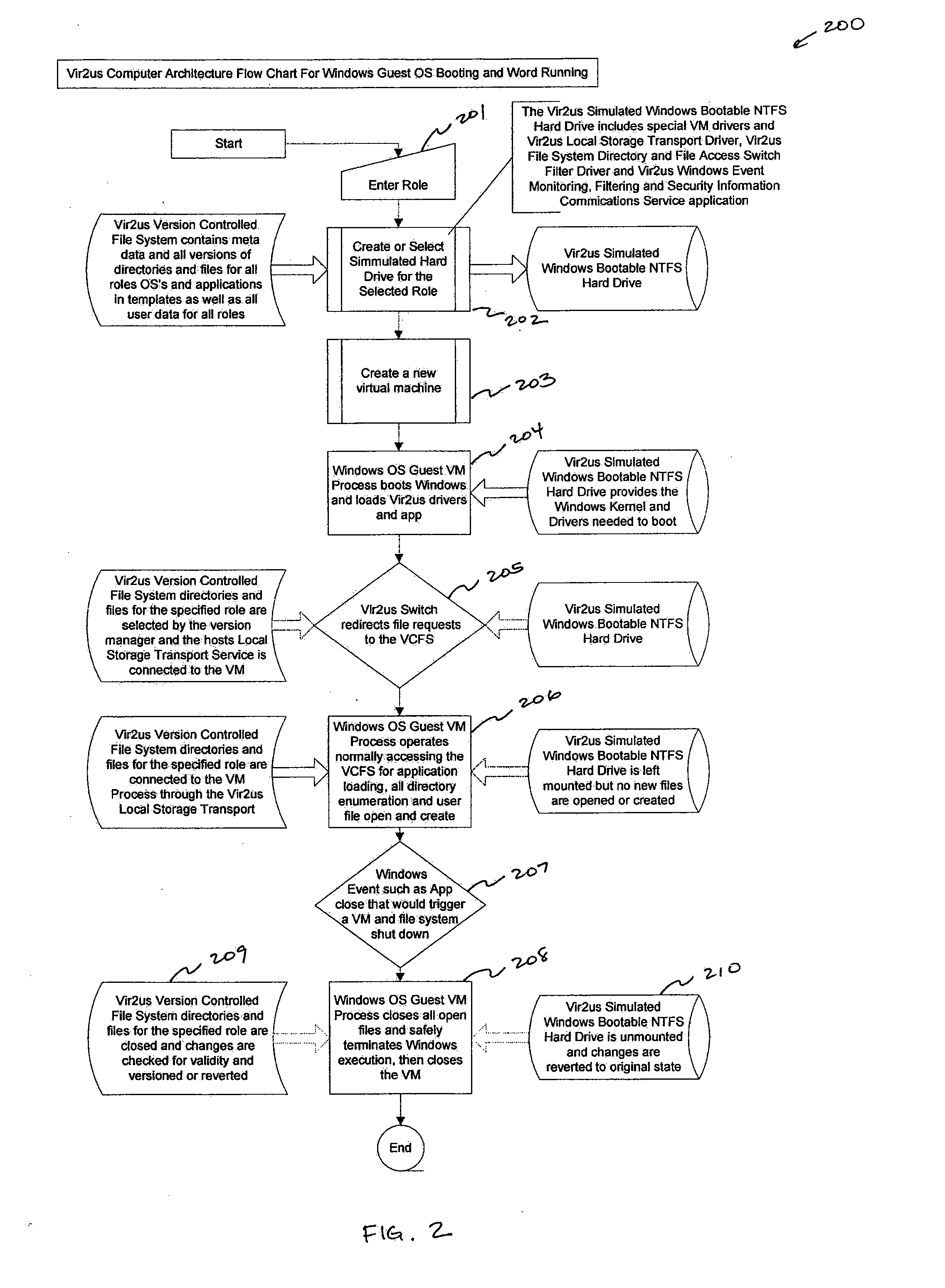 Computer system architecture and method having isolated file system management for secure and reliable data processing