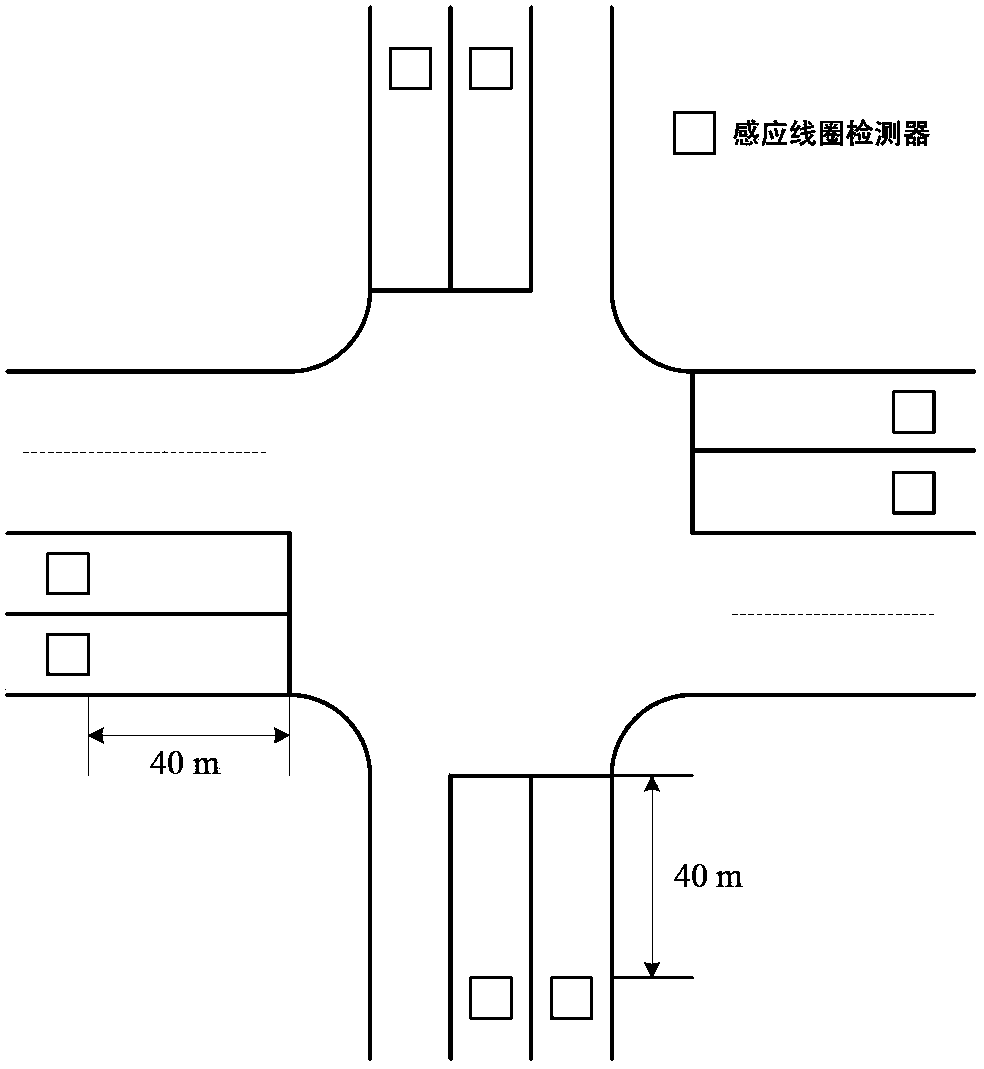 Method for analyzing relevance of adjacent signalized intersections