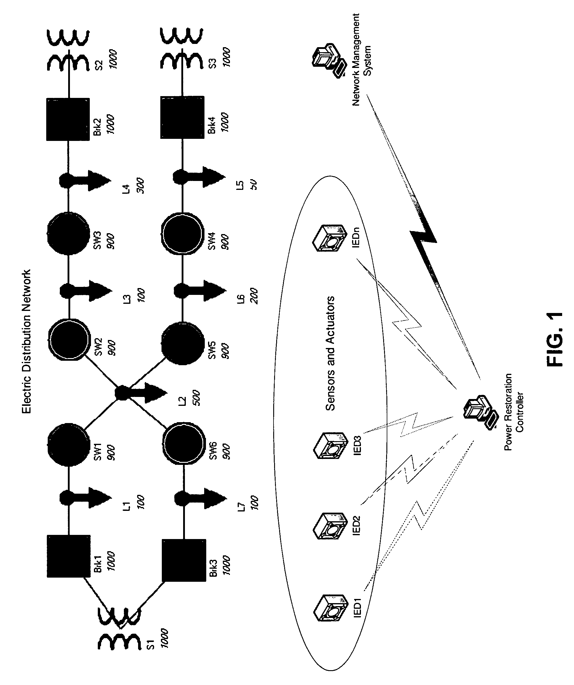 Short-term load forecasting based capacity check for automated power restoration of electric distribution networks