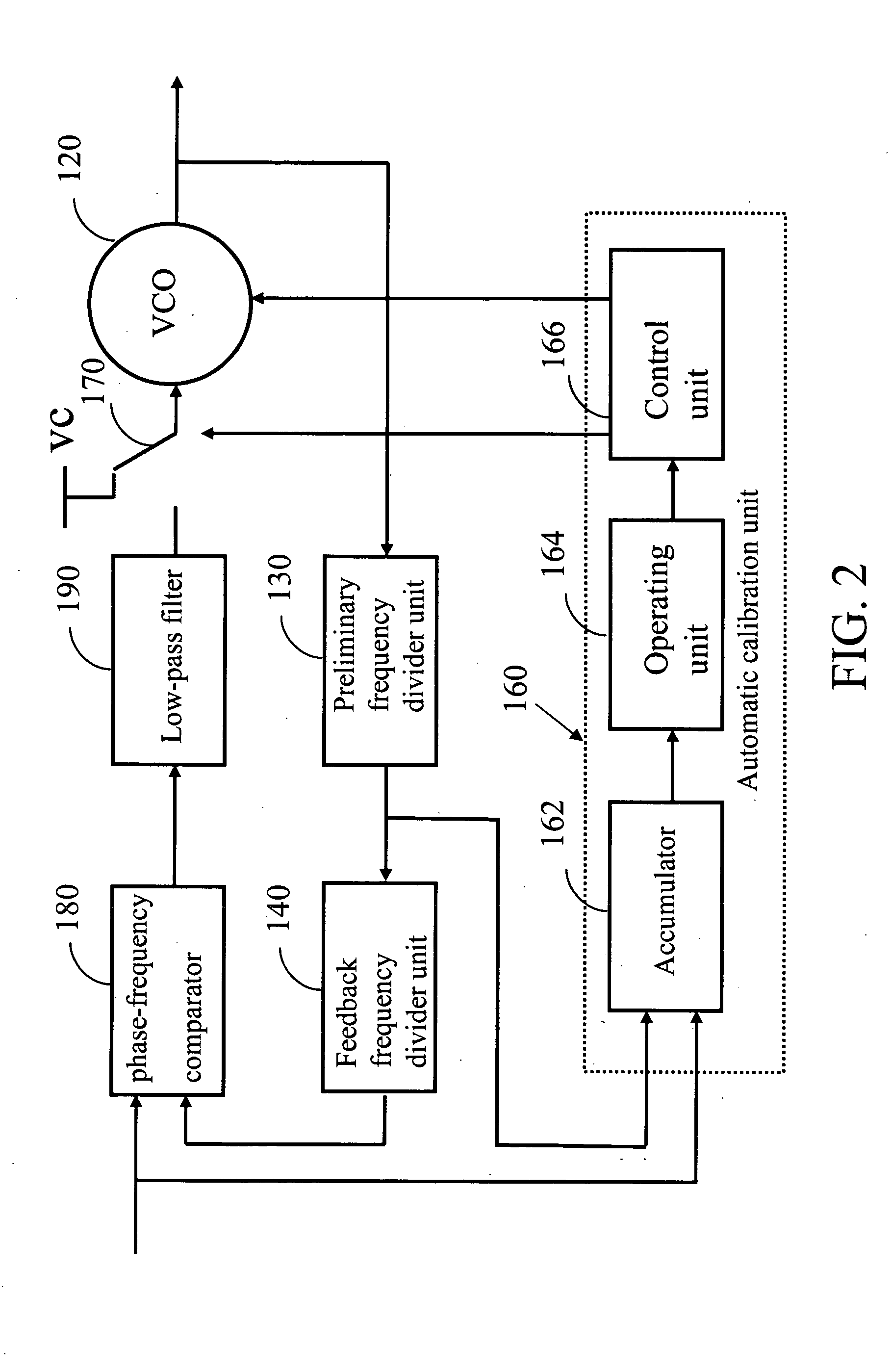 Frequency synthesizing device with automatic calibration