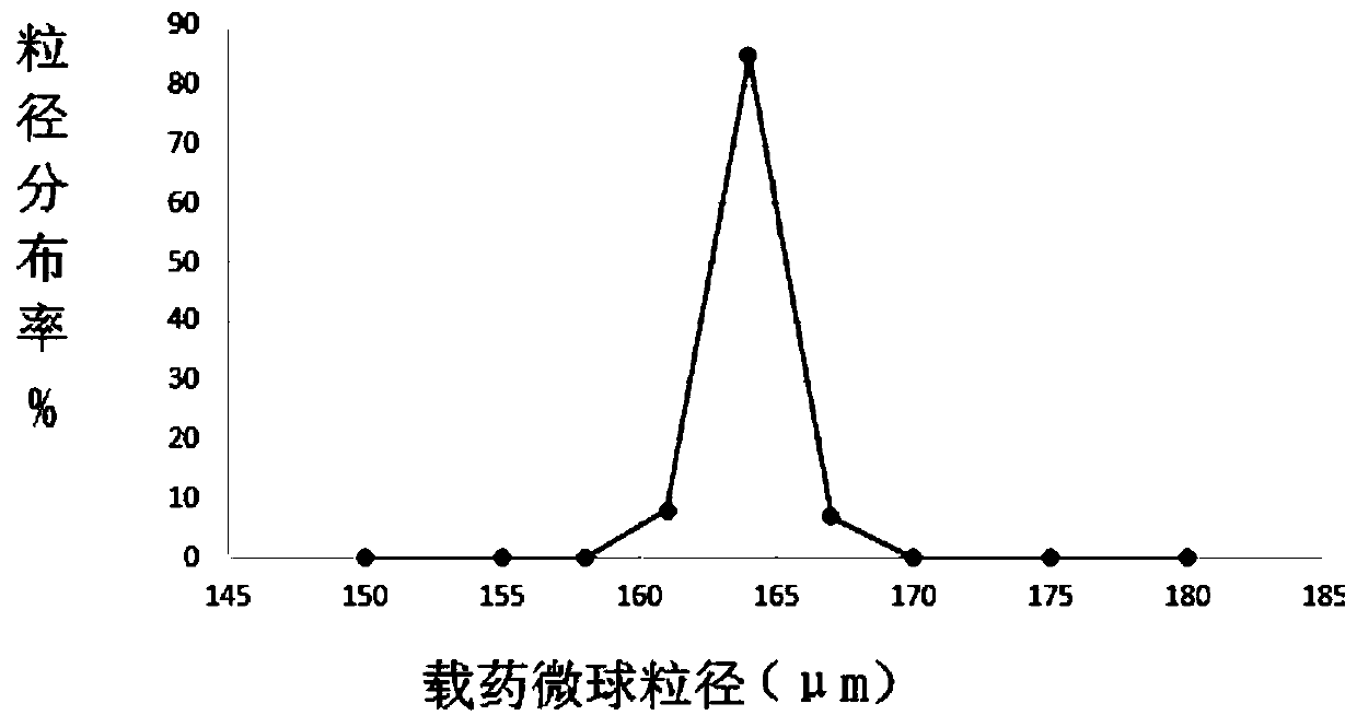 Drug-loaded microspheres loaded with oncolytic virus and preparation method thereof