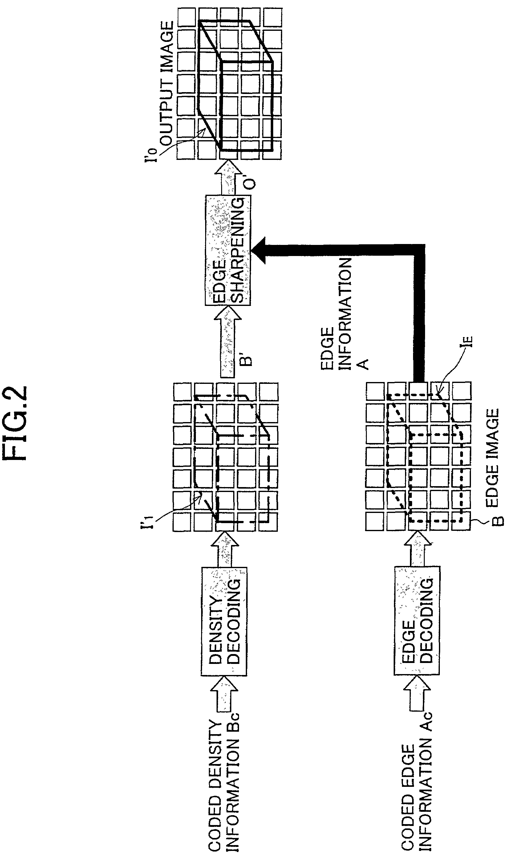 Image coding/decoding method, image coding apparatus and image decoding apparatus for obtaining decoded images having small distortion in DCT based standard coding/decoding
