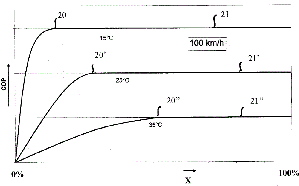 Method and apparatus for regulating motor vehicle cooling air flow