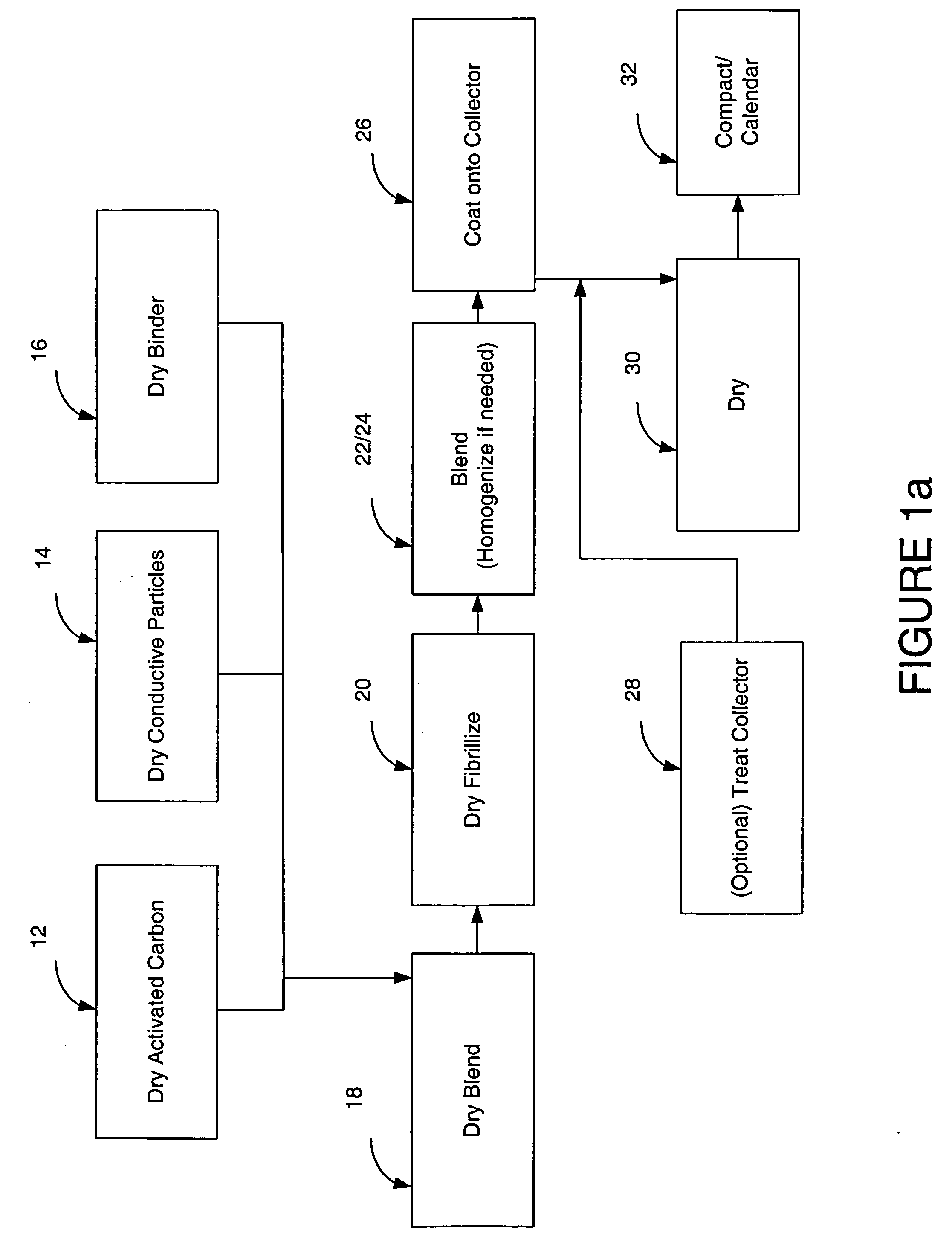 Particles based electrodes and methods of making same