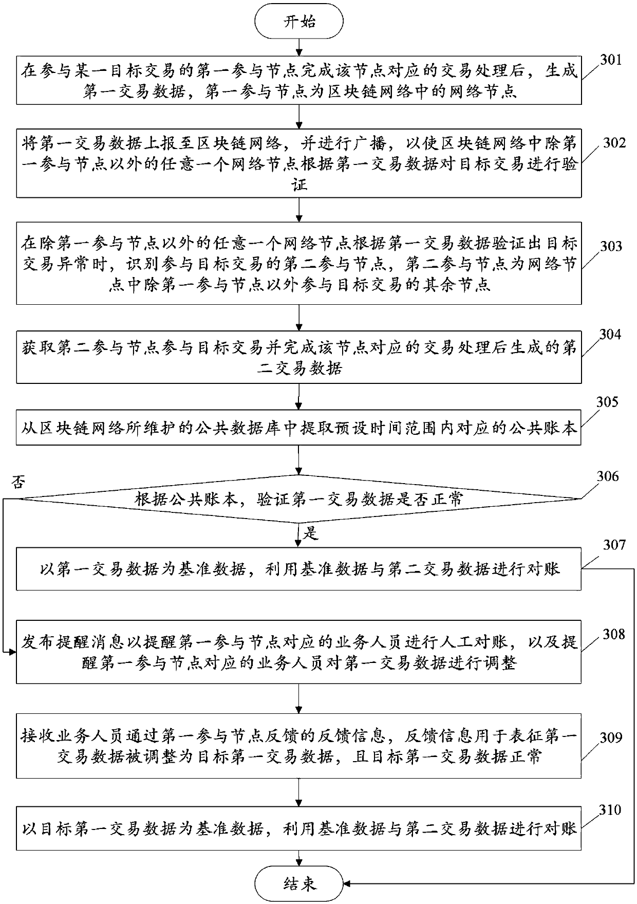 Real-time account checking method and device based on block chain and electronic device