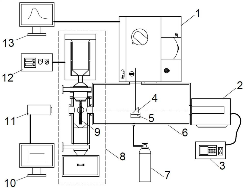 A system and method for measuring spectral emissivity of high temperature particle curtain