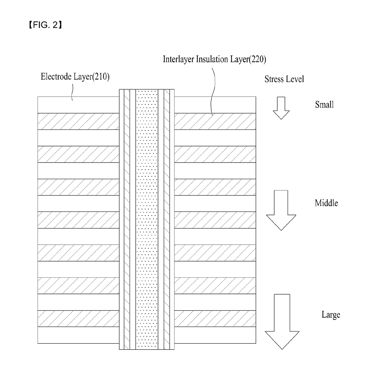 Three dimensional flash memory using electrode layers and/or interlayer insulation layers having different properties, and preparation method therefor