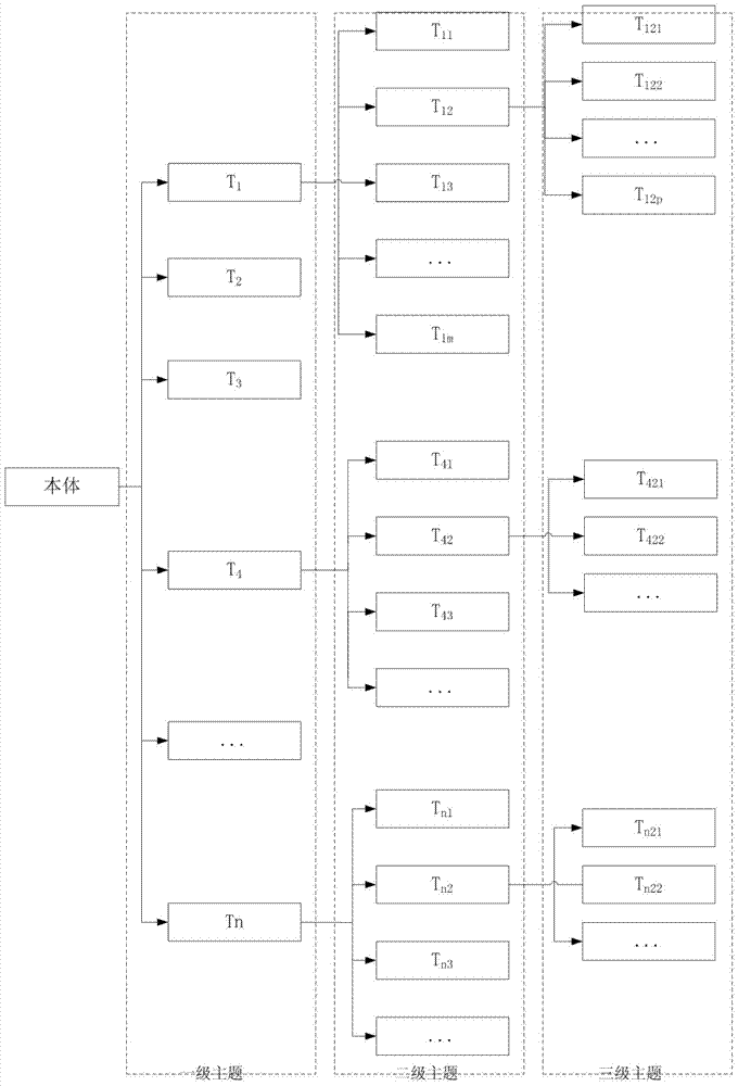 A Multi-source Personalized News Webpage Recommendation Method Based on Domain Ontology