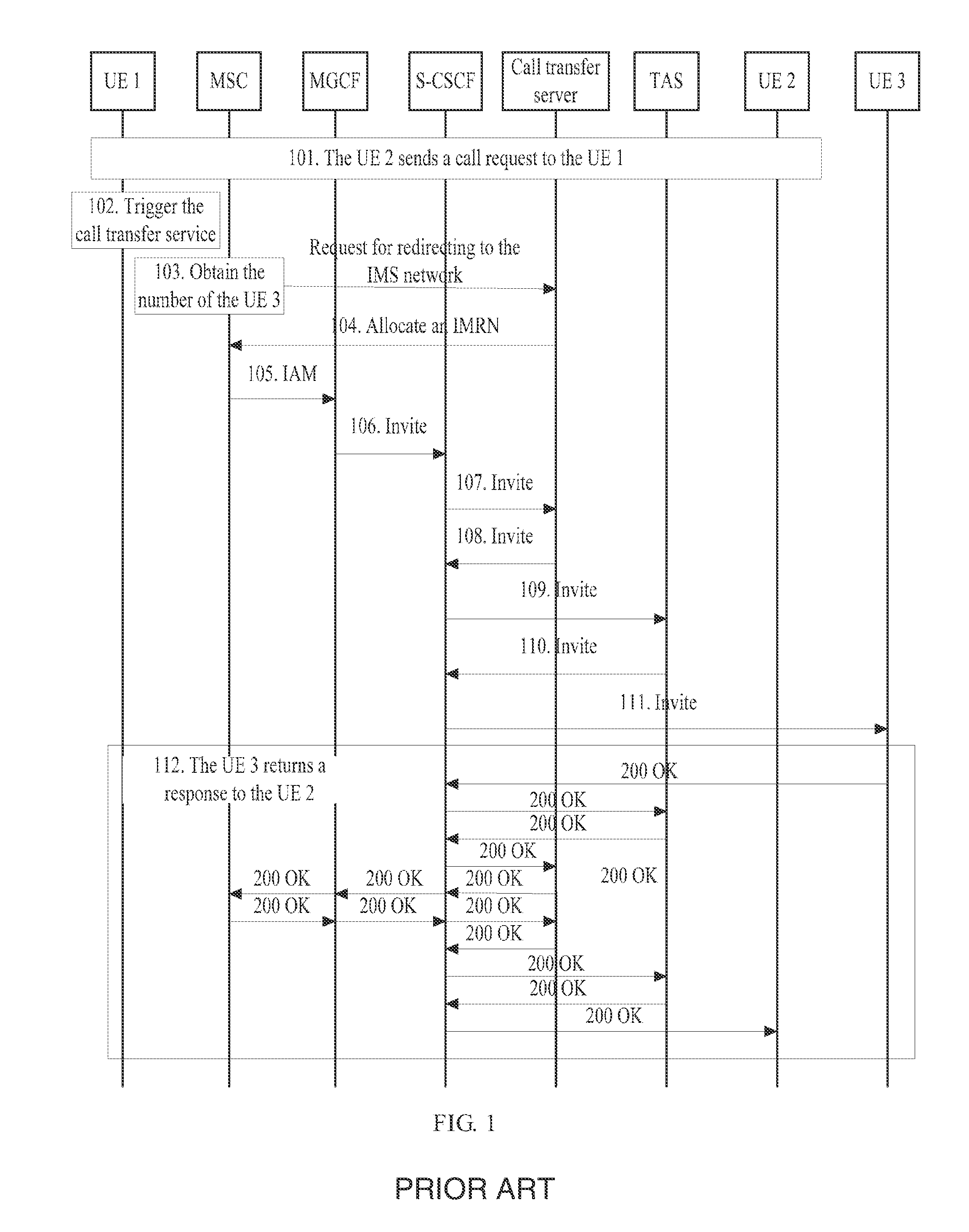 Call Transfer Method, System and Device