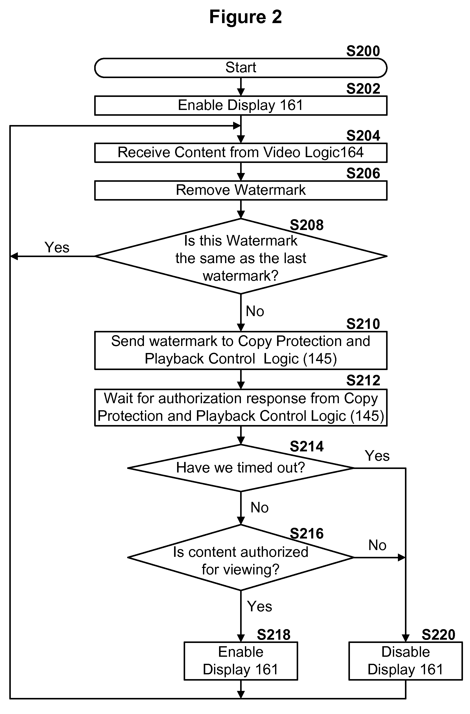 Digital content distribution system and method