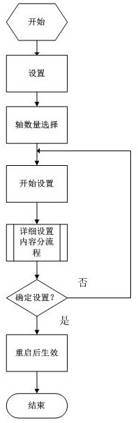 A Universal Turntable Human-Computer Interaction System