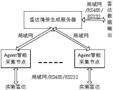 Radar target track derivation system and method based on installed data information mining