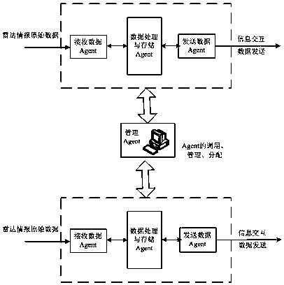 Radar target track derivation system and method based on installed data information mining