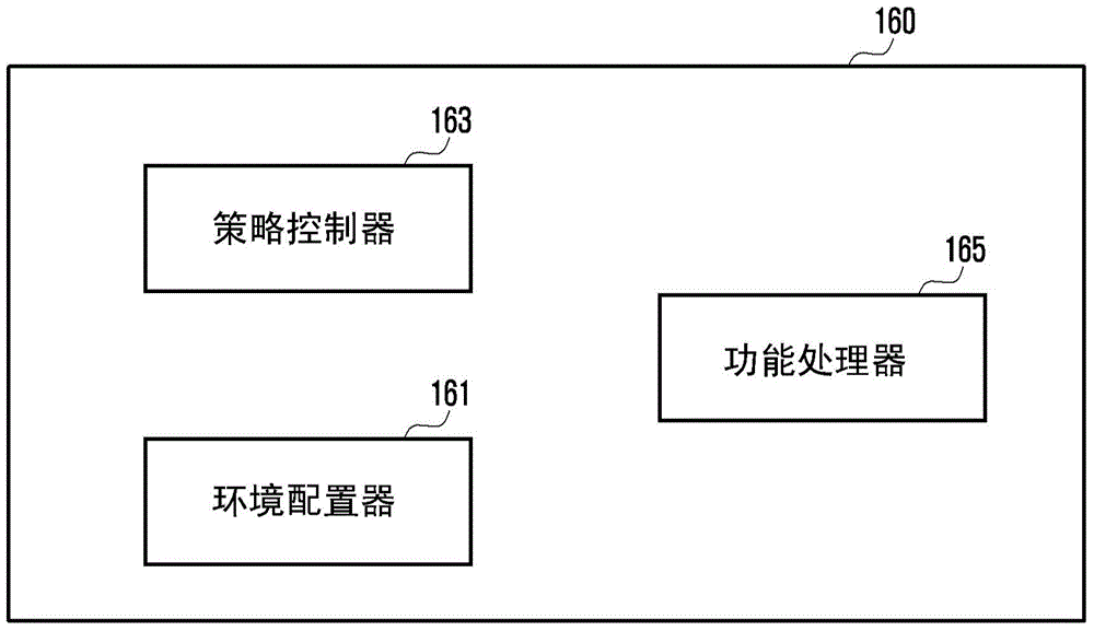 Method of controlling connection to wireless access point and mobile terminal supporting the same