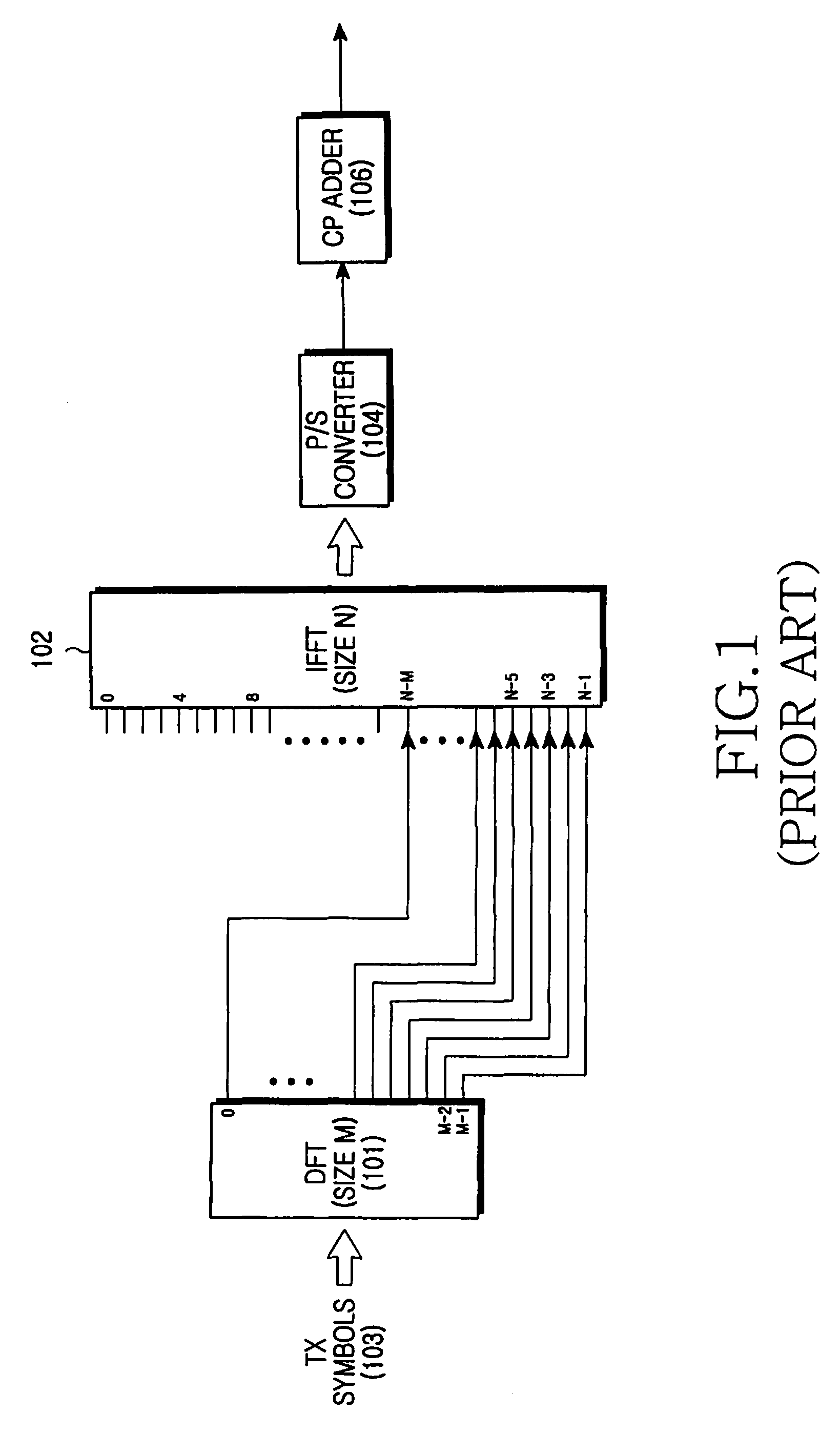 Method and apparatus for transmitting/receiving data and control information through an uplink in a wireless communication system