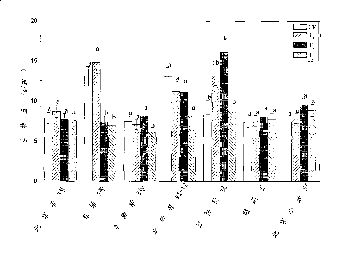 Method for selecting crop varieties with low heavy metal accumulation