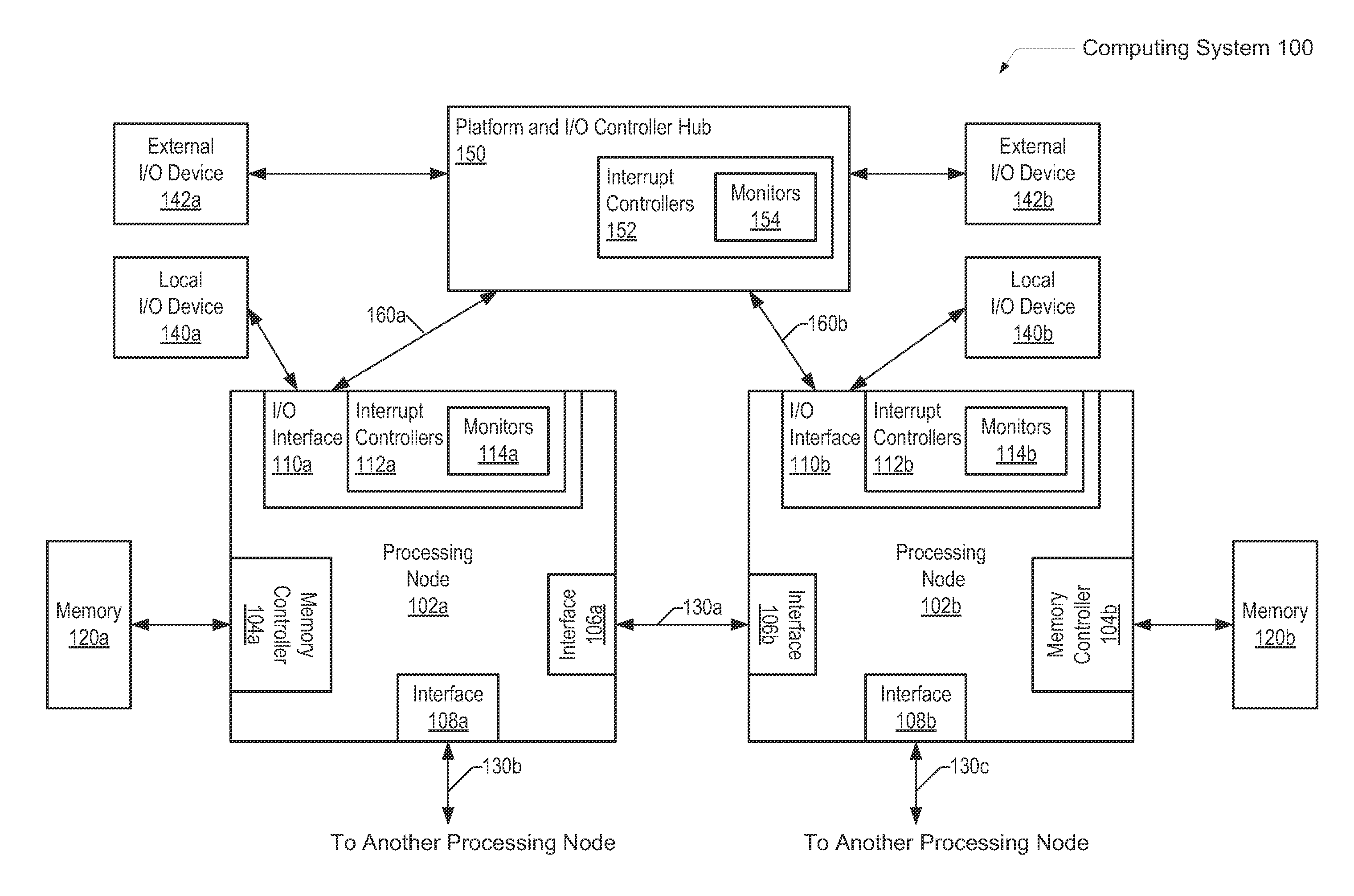Interrupt latency performance counters