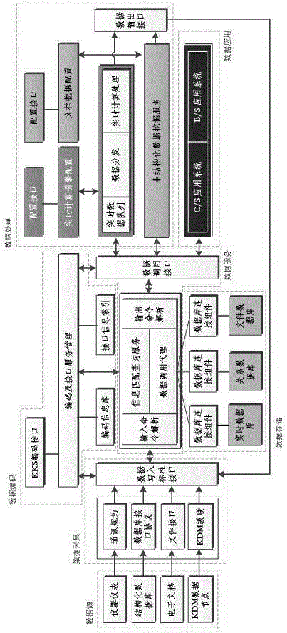 System structure of power generation group-level hydro-power generating unit distributed state monitoring and diagnosis platform construction