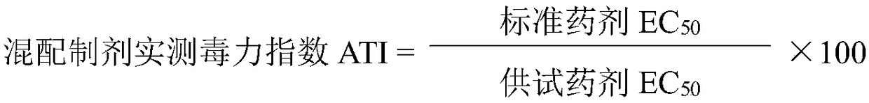 Bactericidal composition