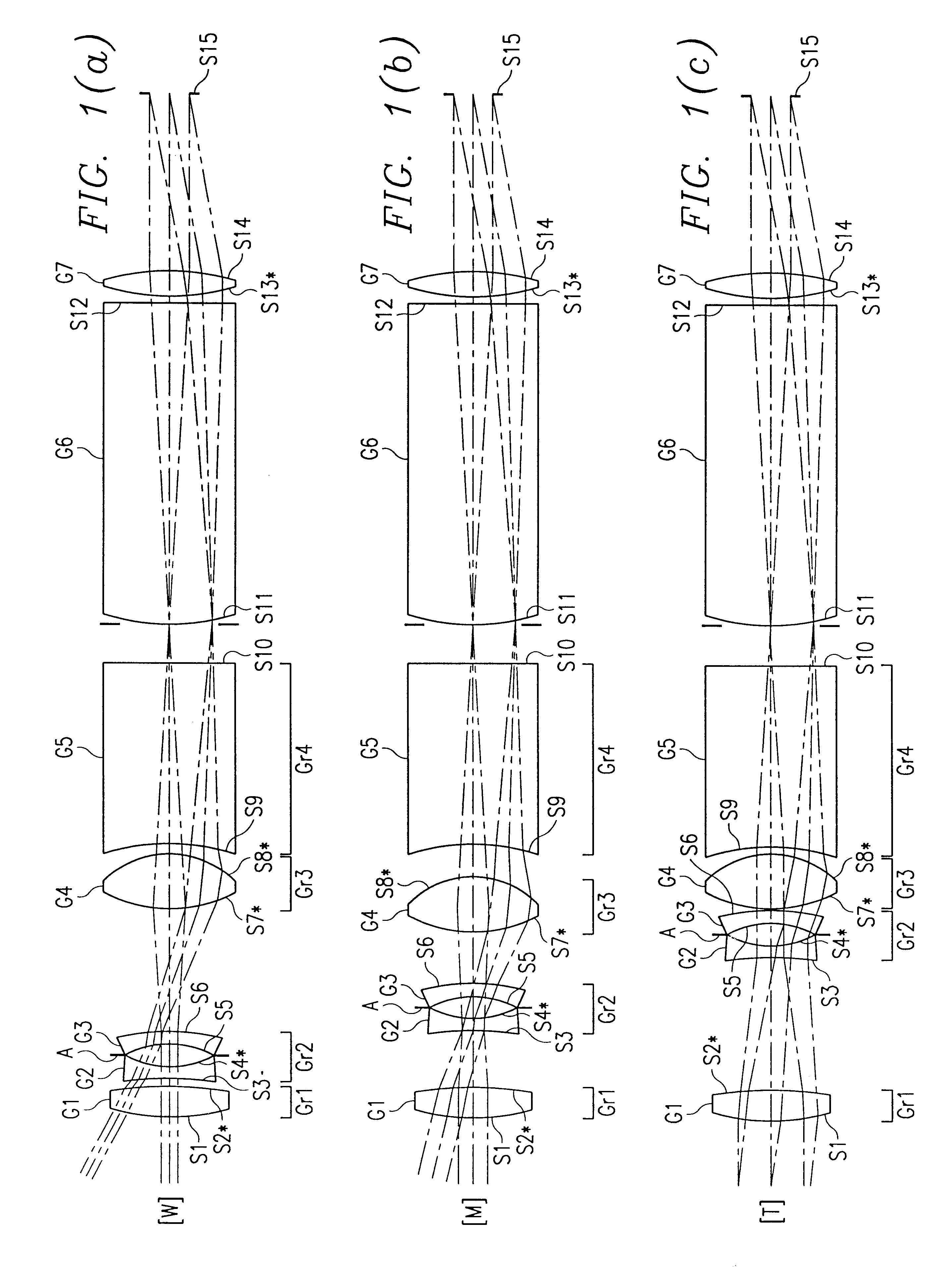 Zoom optical system