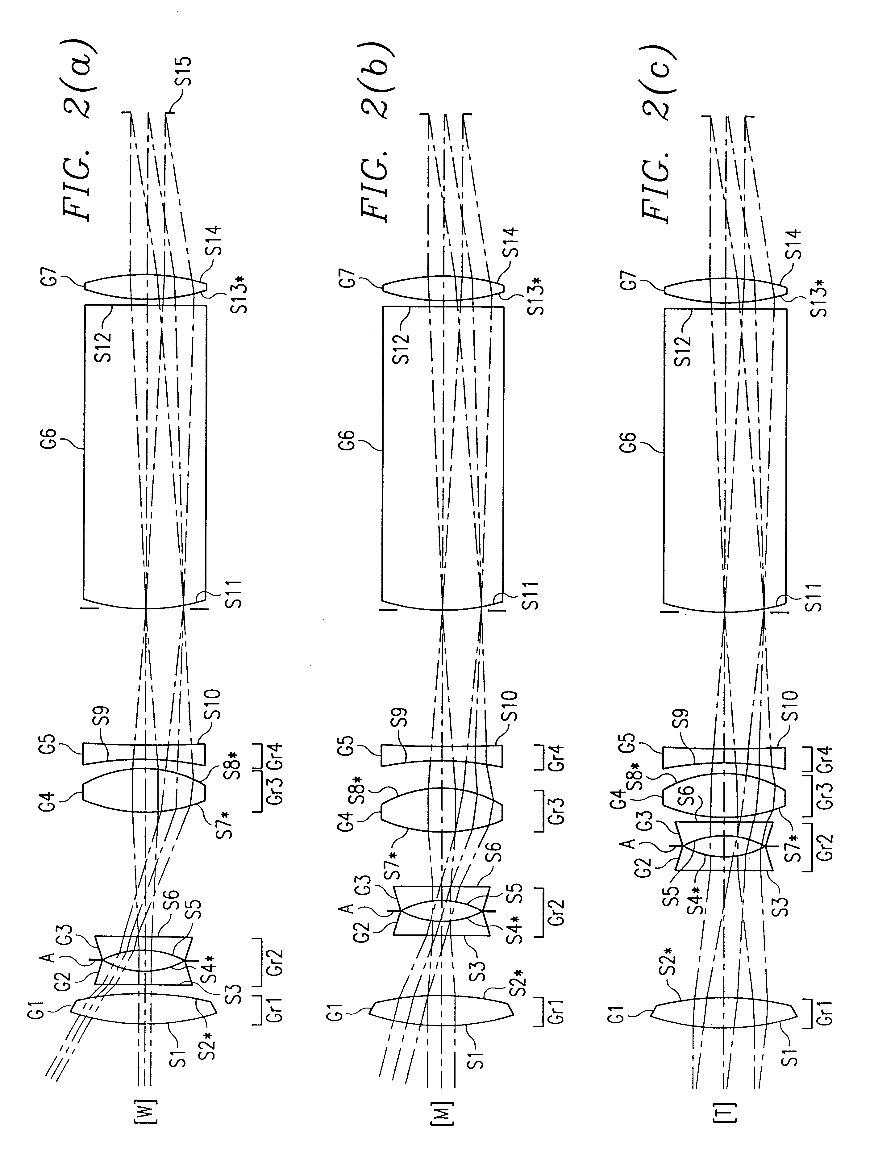 Zoom optical system