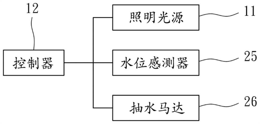 Novel water-circulation irrigation system