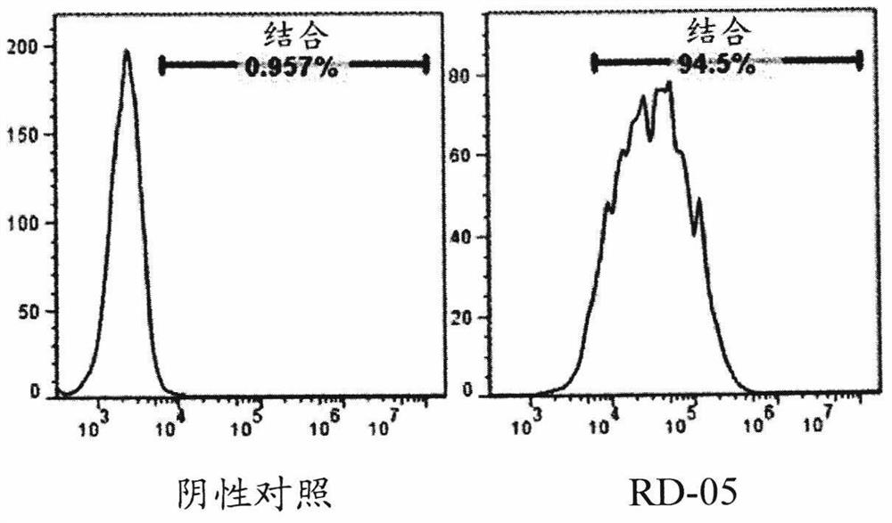 CD154 binding polypeptides and uses thereof