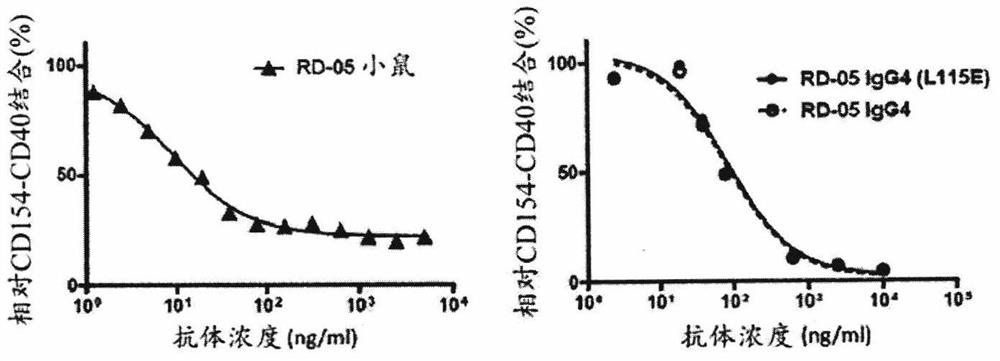 CD154 binding polypeptides and uses thereof