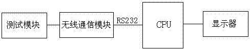 Communication maintenance terminal