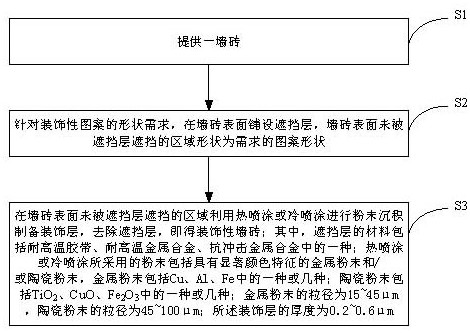 Preparation method of decorative wall brick and decorative wall brick