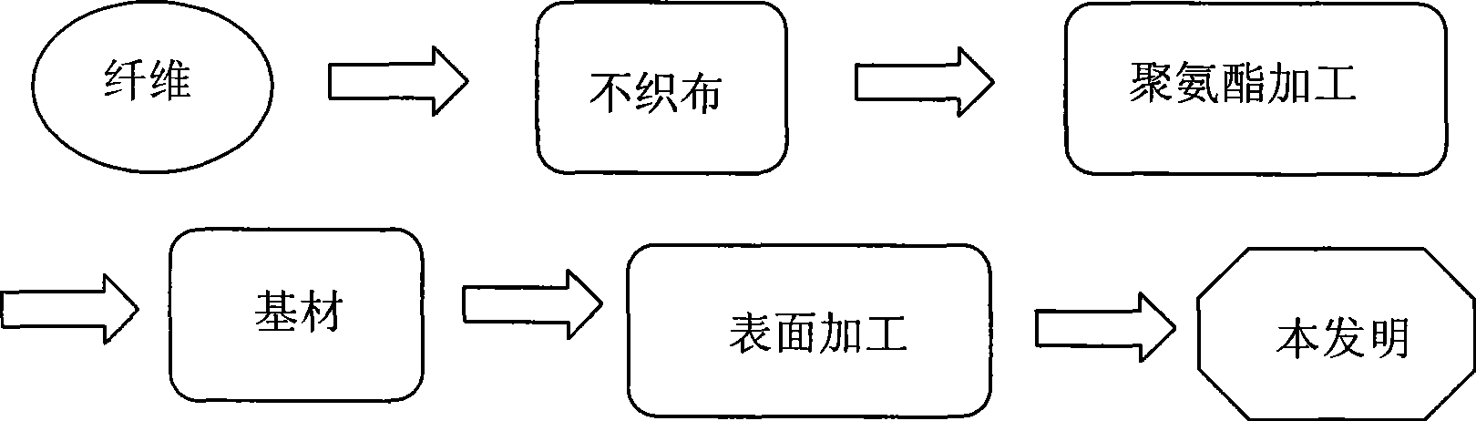 High-strength environment-friendly ultrafine fiber product with low deformation resistance and method for manufacturing same