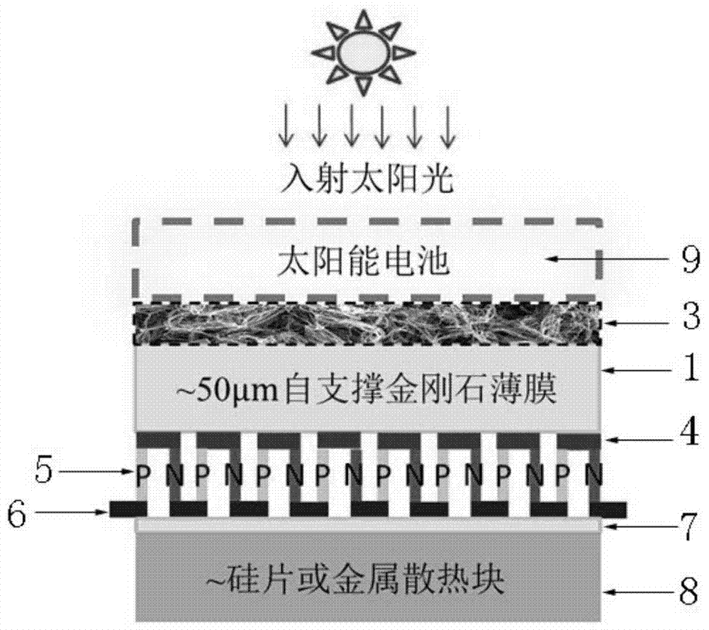 A carbon nanofiber/diamond composite film material and its application as a thermal battery energy conversion device