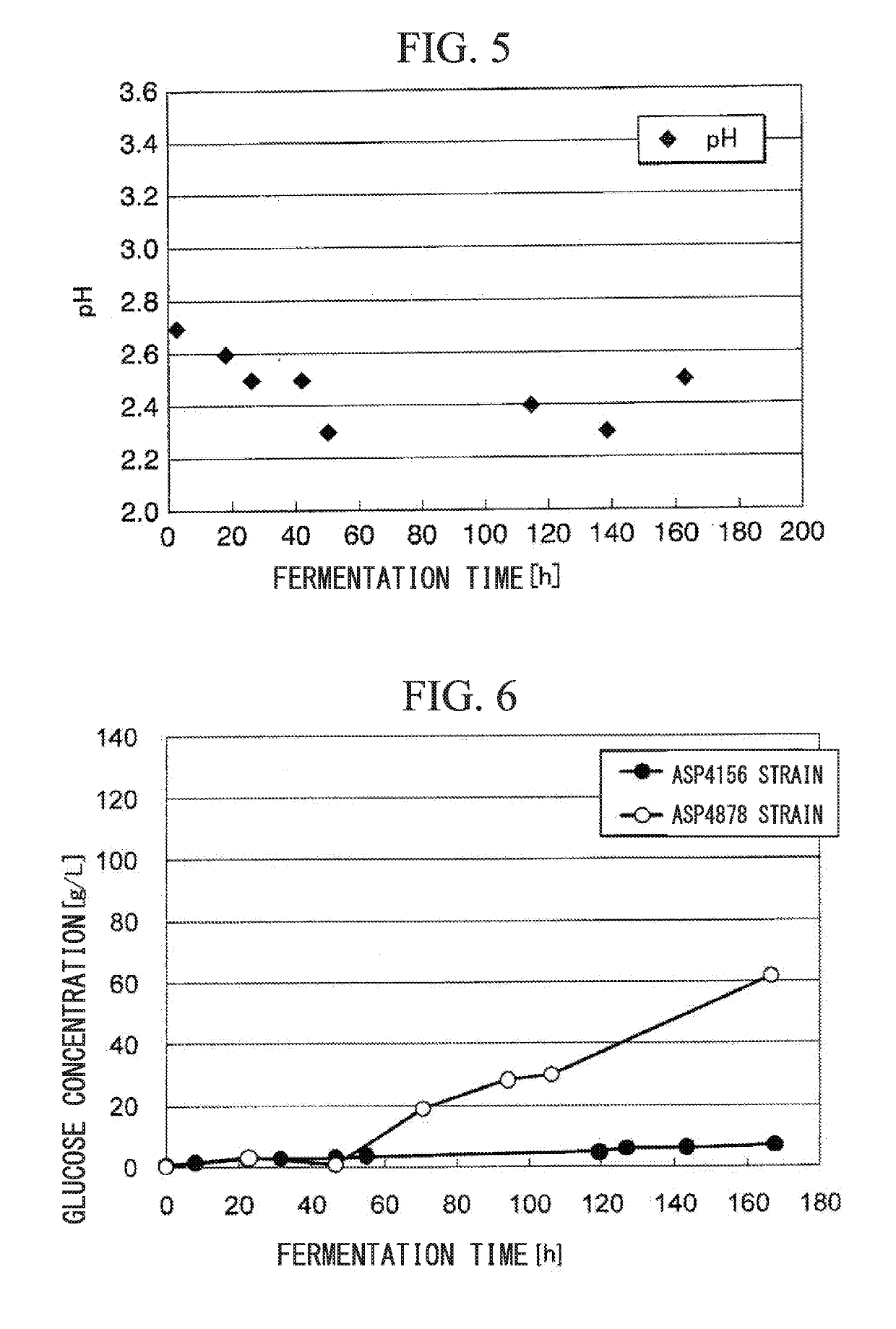 Transformant and process for production thereof, and process for production of lactic acid