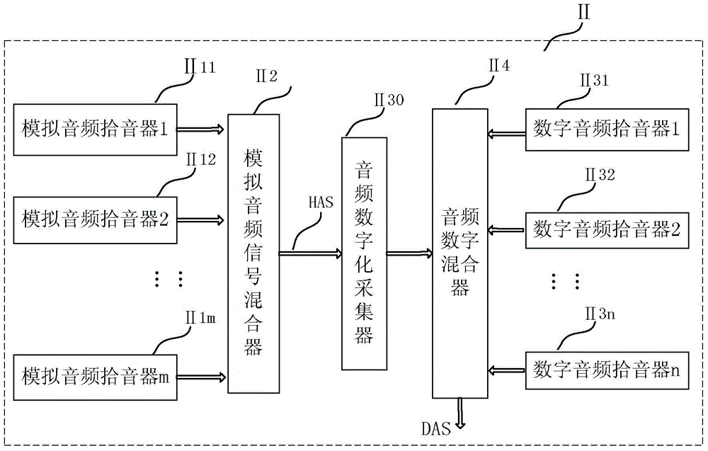 Multimedia multi-information synchronized reproducing system