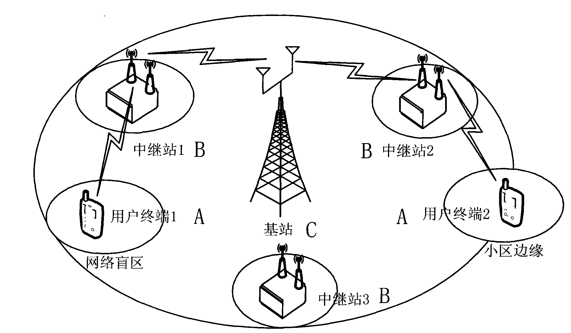 Virtual multi-input multi-output relay transmission method based on space-time block coding