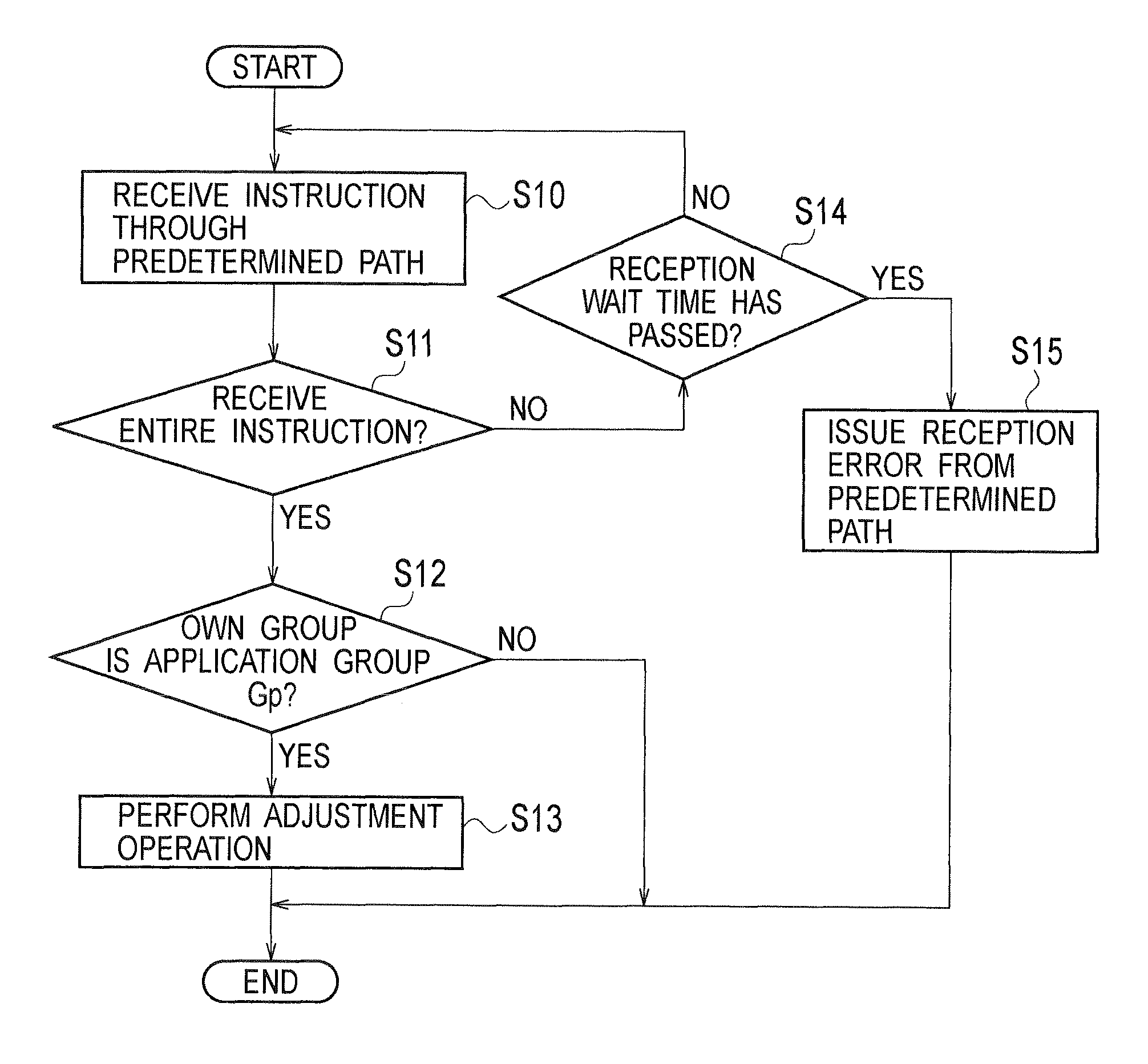 Grid interconnection device, grid interconnection system, and power control system
