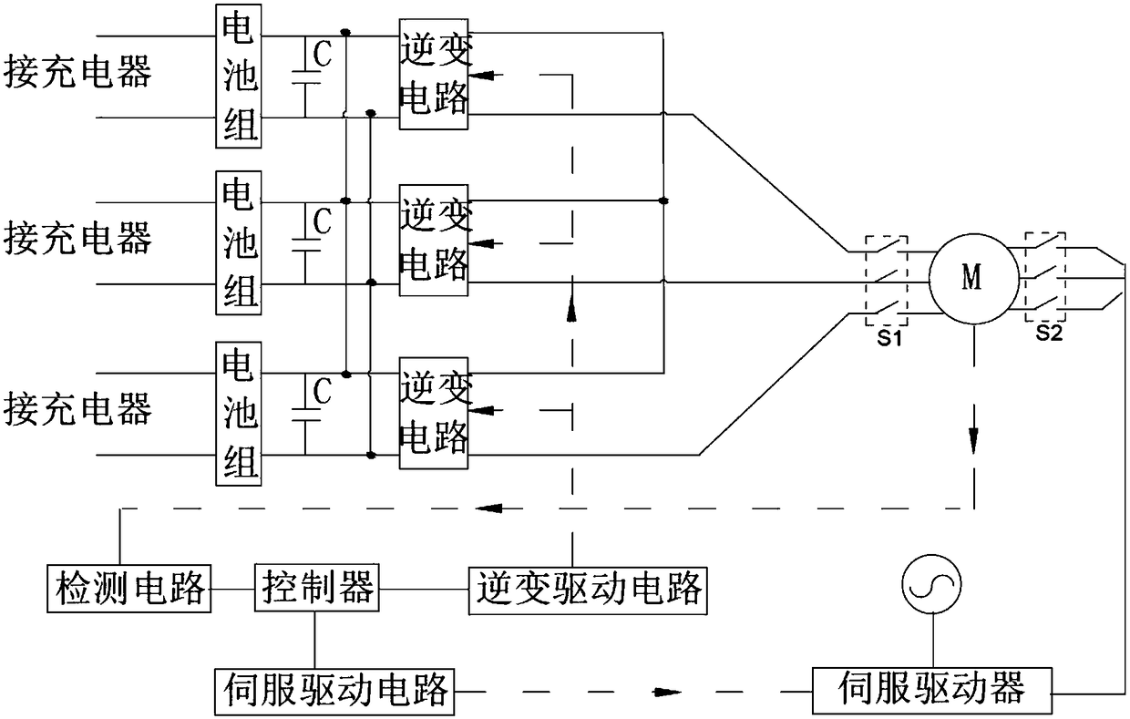 Driving control system used for servo motor
