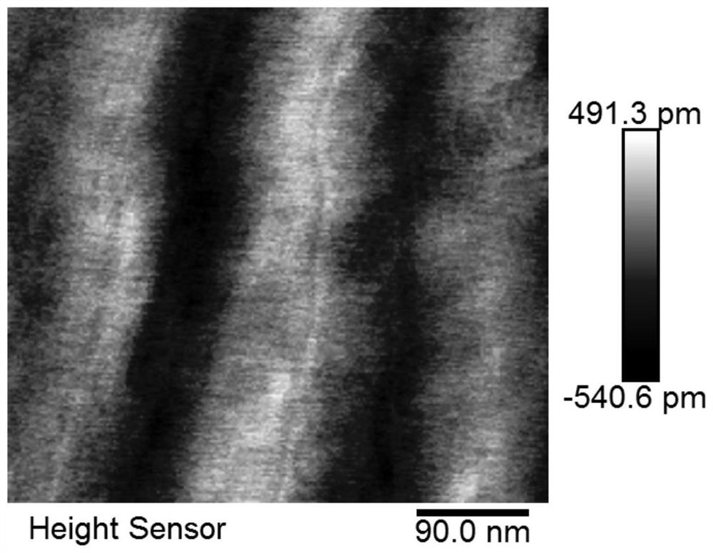 A kind of graphene nanoribbon material and its preparation method and application