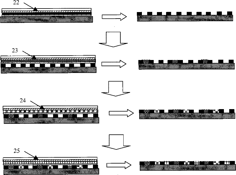 Colorful filter manufacture method and device