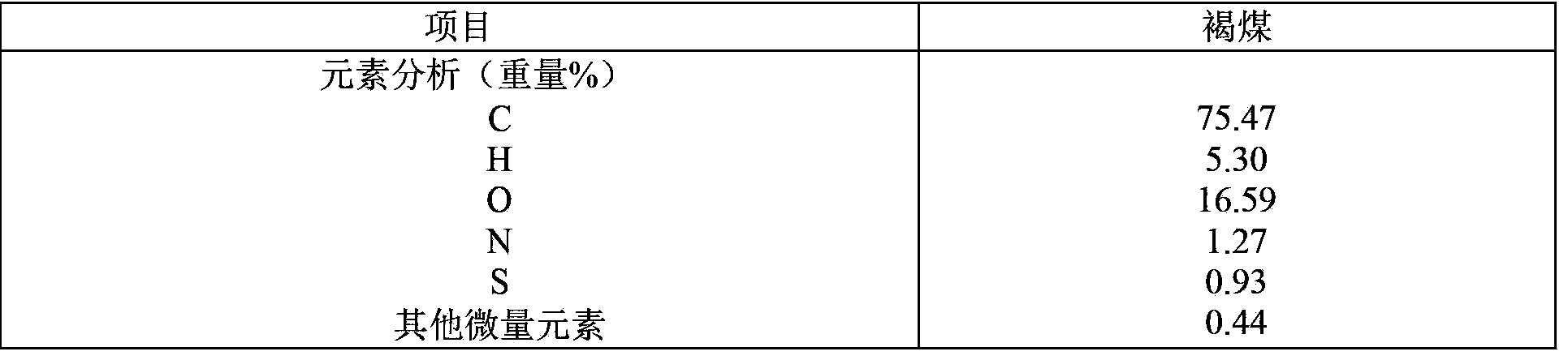 Method for producing methane and co-producing liquid fuel from carbonaceous material