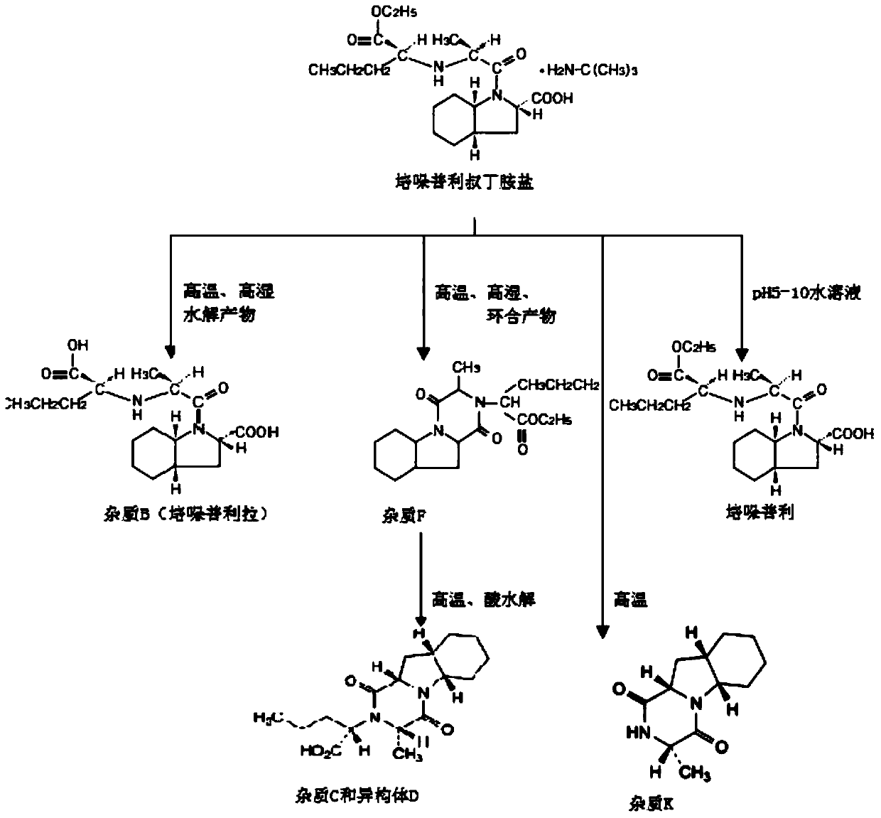 A kind of stable α crystal form perindopril tert-butylamine tablet and its preparation method