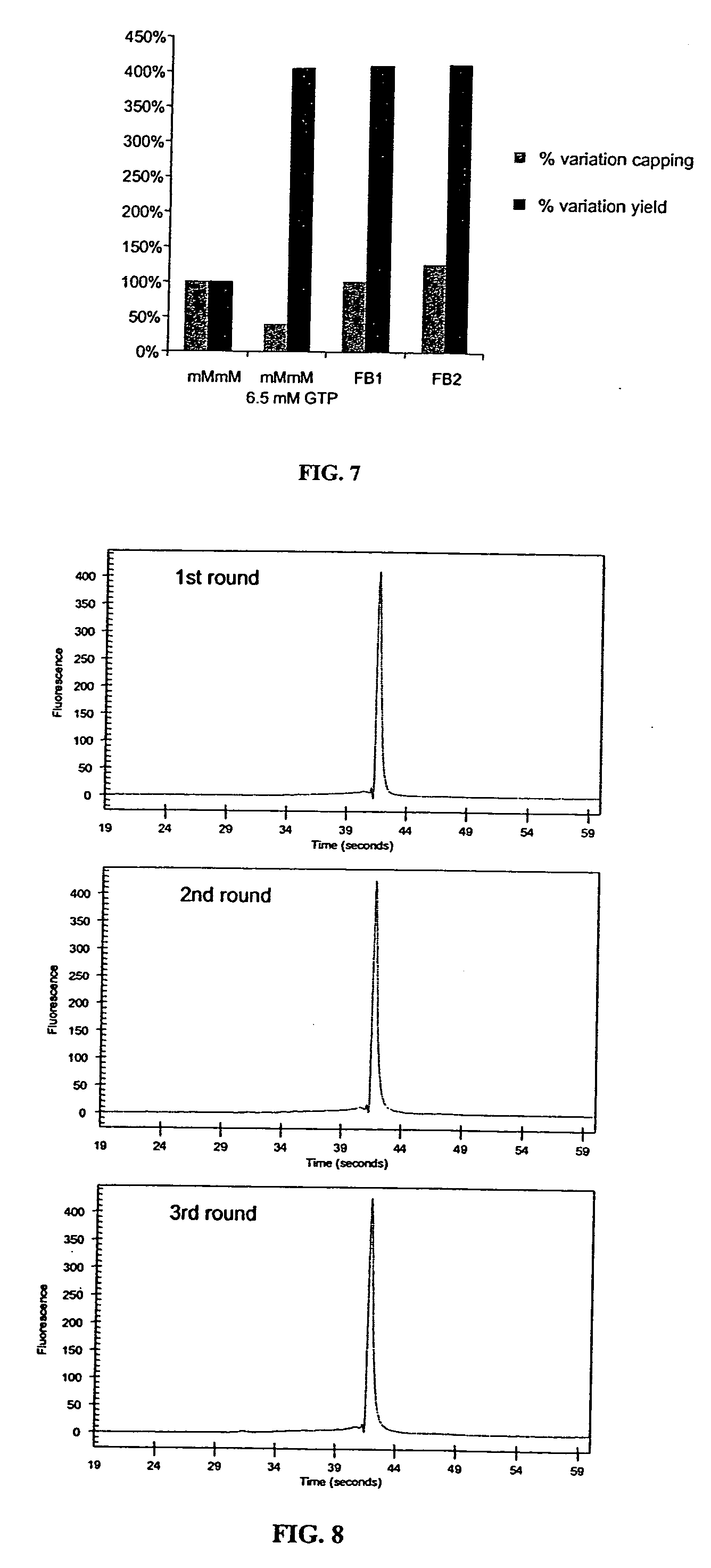 Methods and compositions for preparing capped RNA