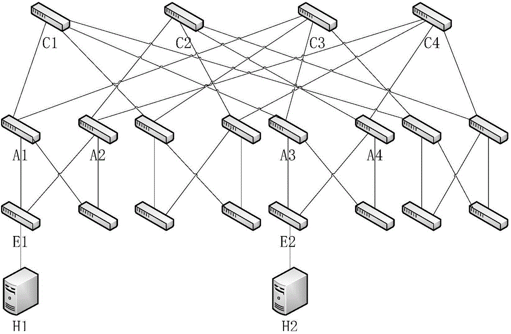 Data center network flow scheduling method based on round-robin