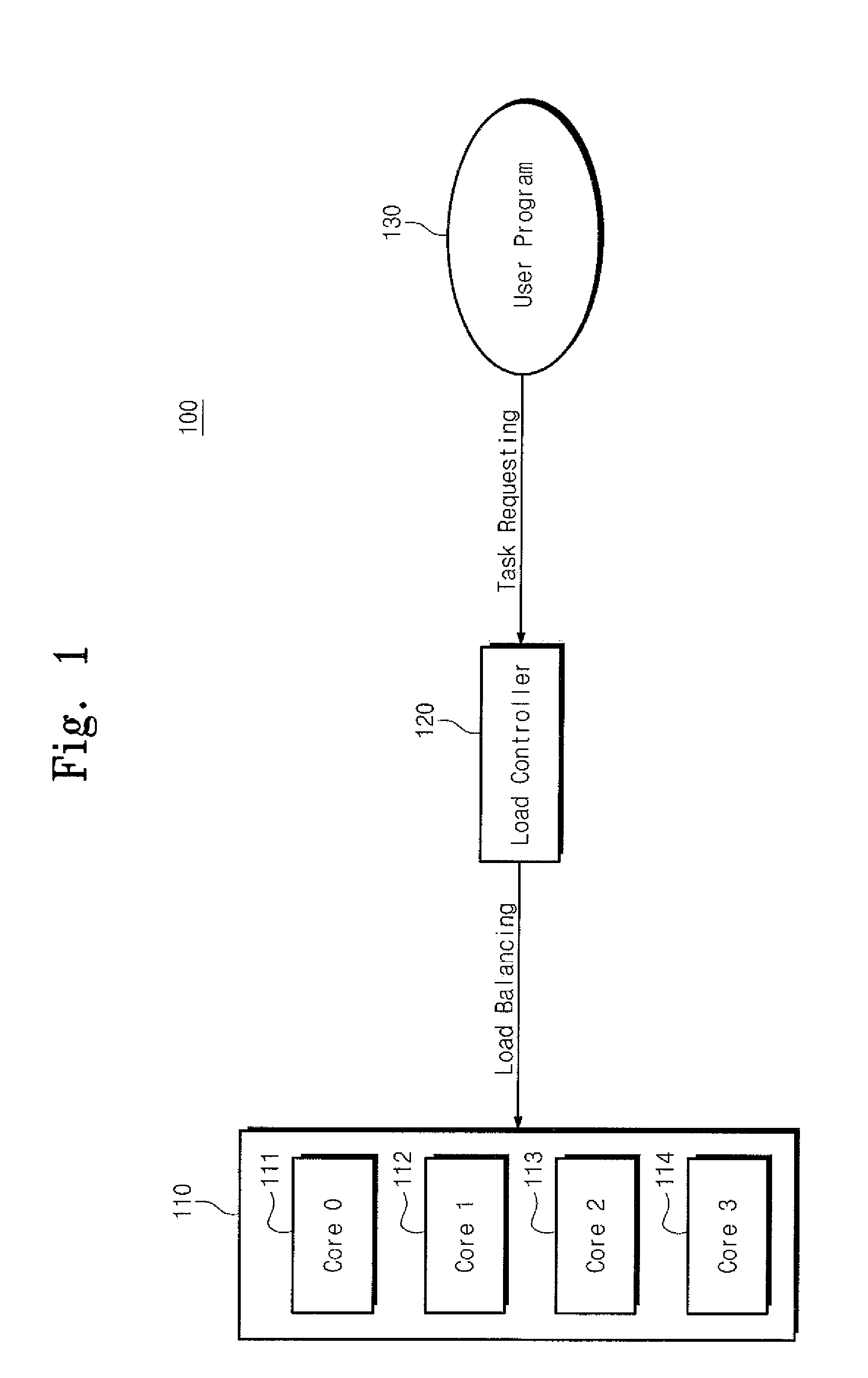 Computing system including multi-core processor and load balancing method thereof