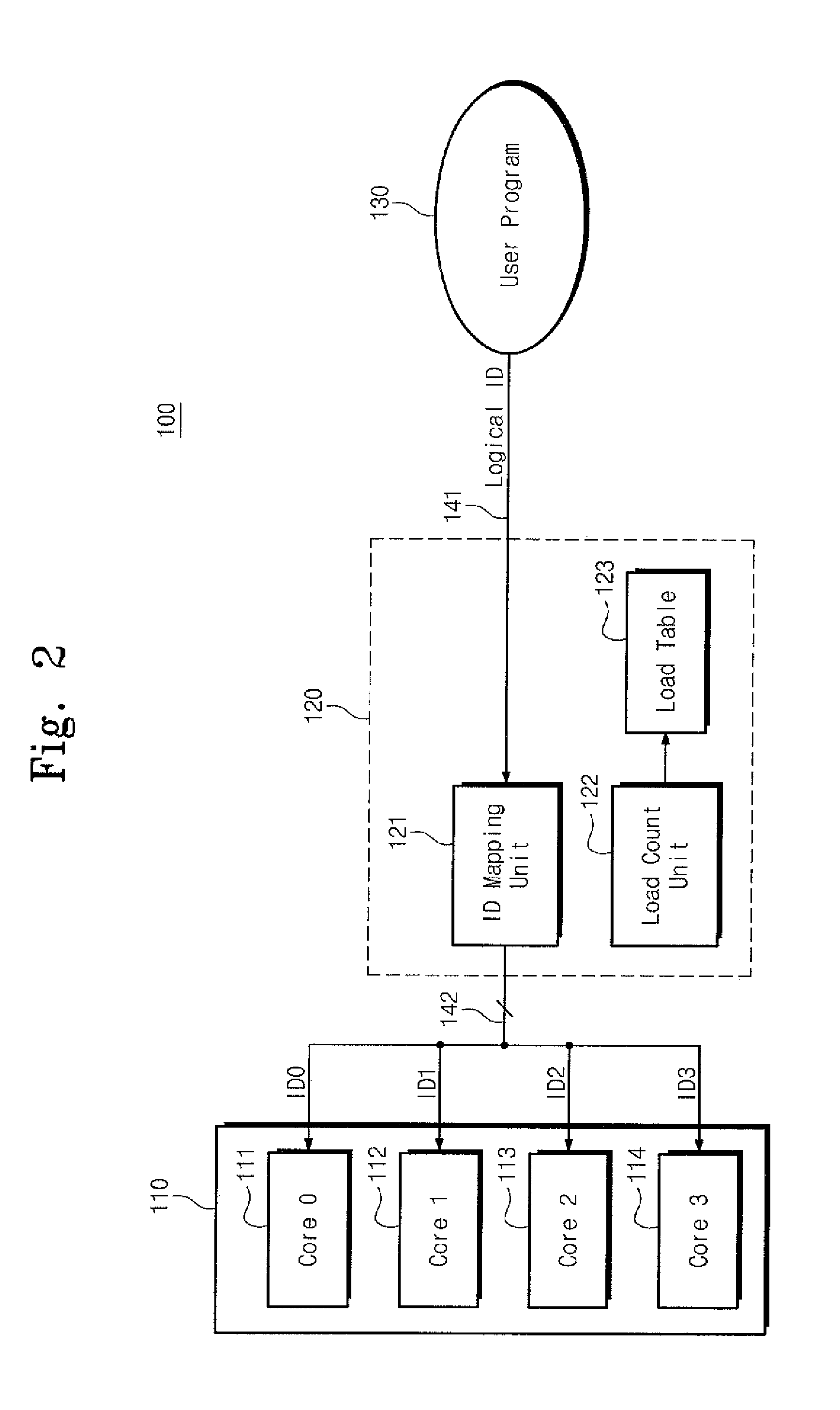 Computing system including multi-core processor and load balancing method thereof