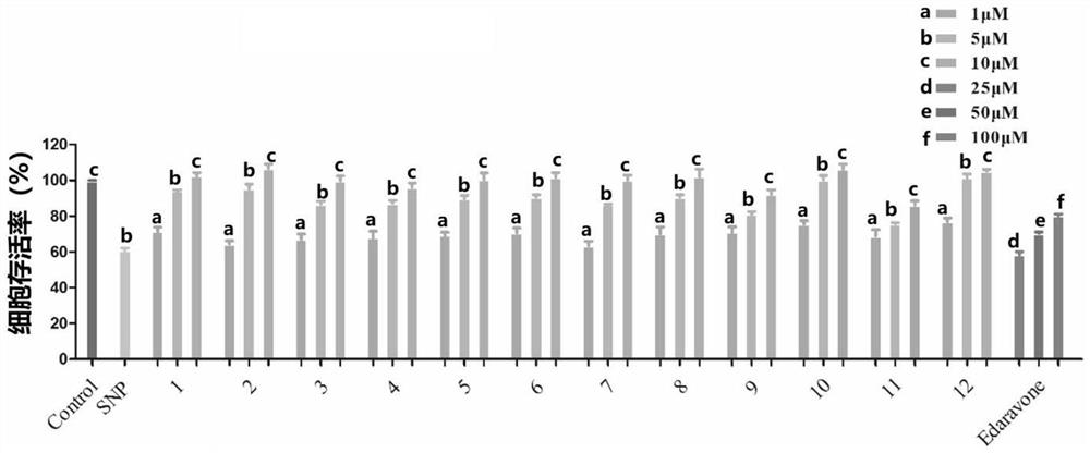 Tri-substituted phenyl-1, 2, 4-triazole derivative as well as preparation and application thereof in treatment of neuron injury